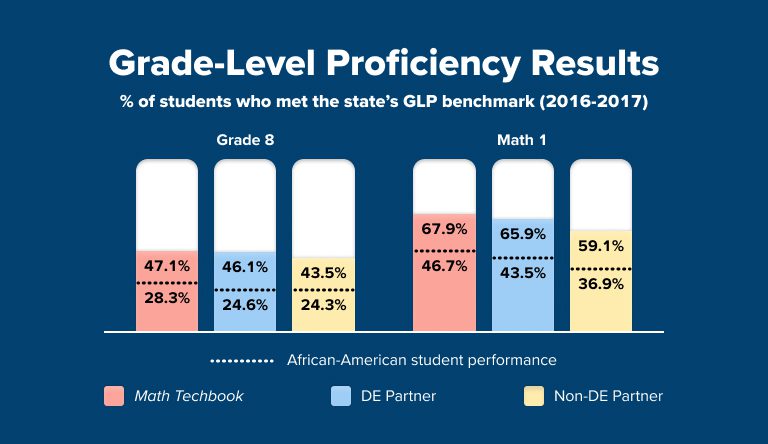 essa north carolina study card