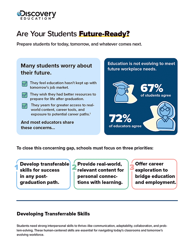 future readiness mock up center